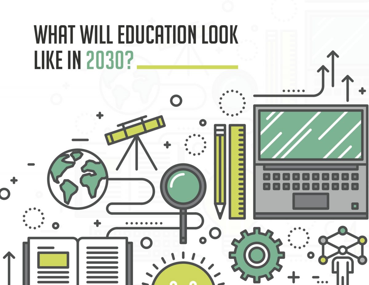 objectives of education 2030